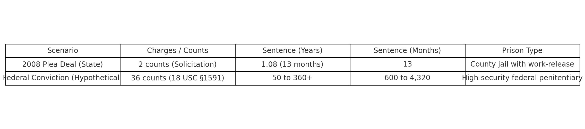 epstein_sentence_comparison.png
